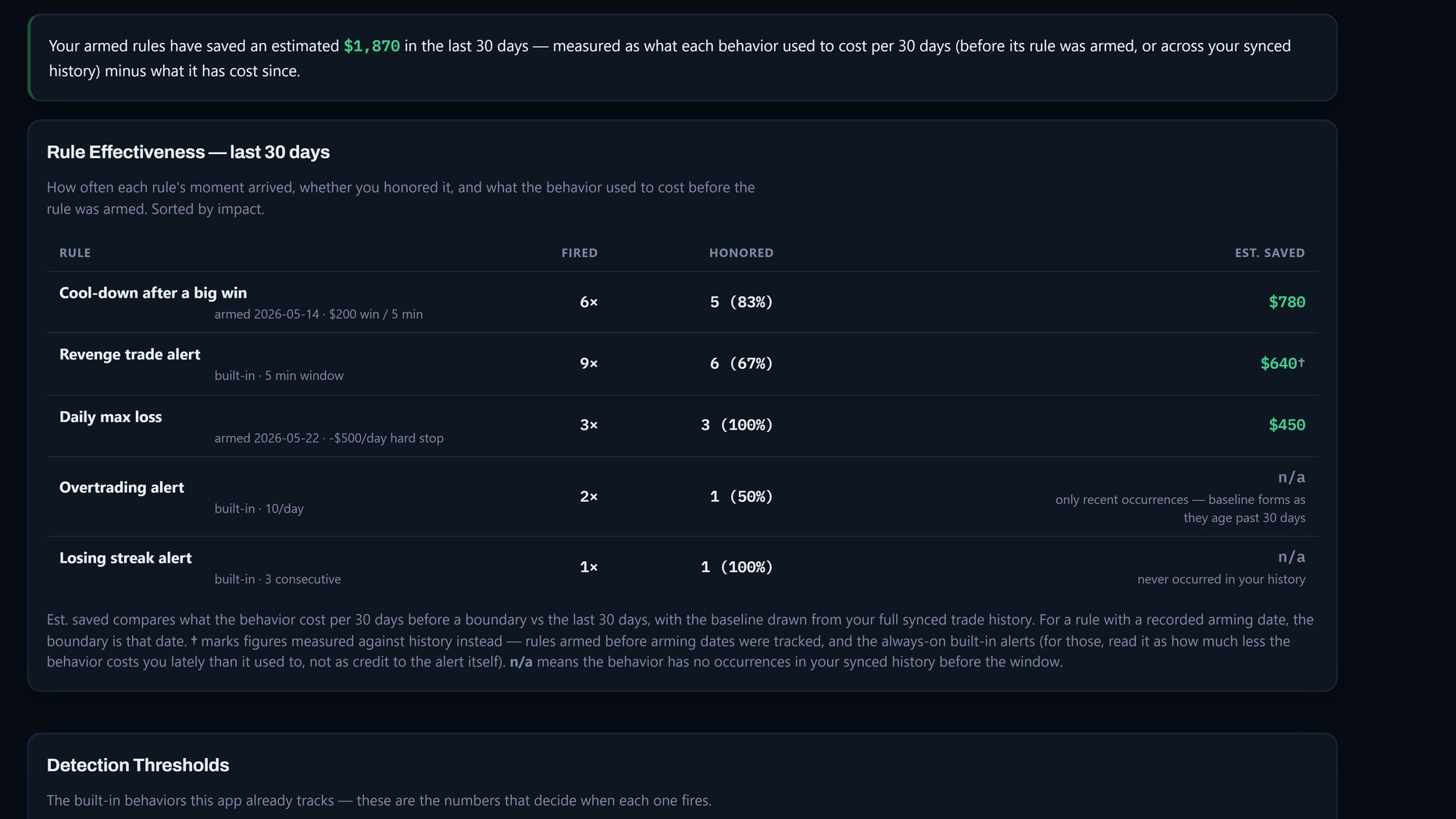 Behavior Settings page