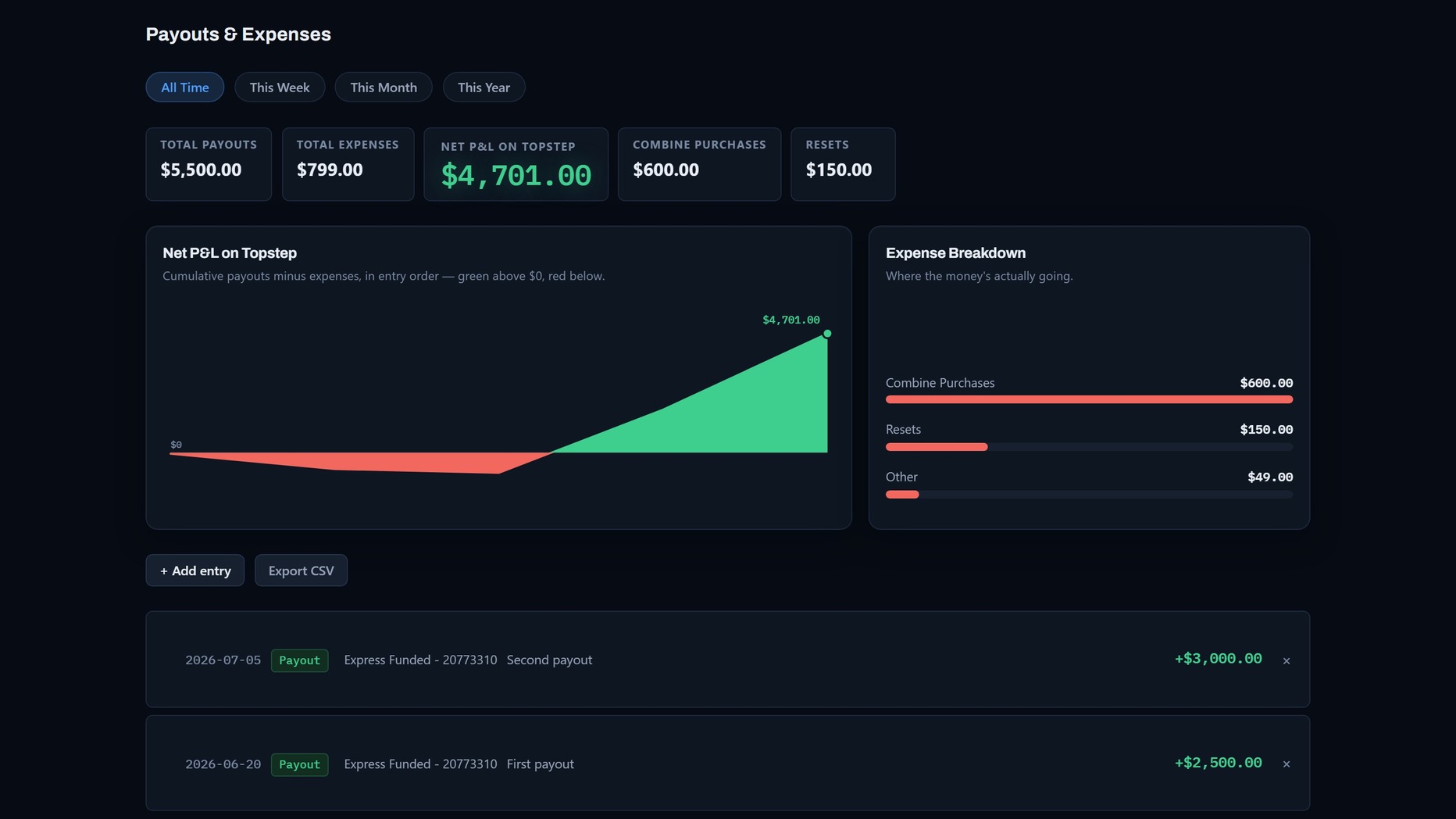 Payouts and Expenses page
