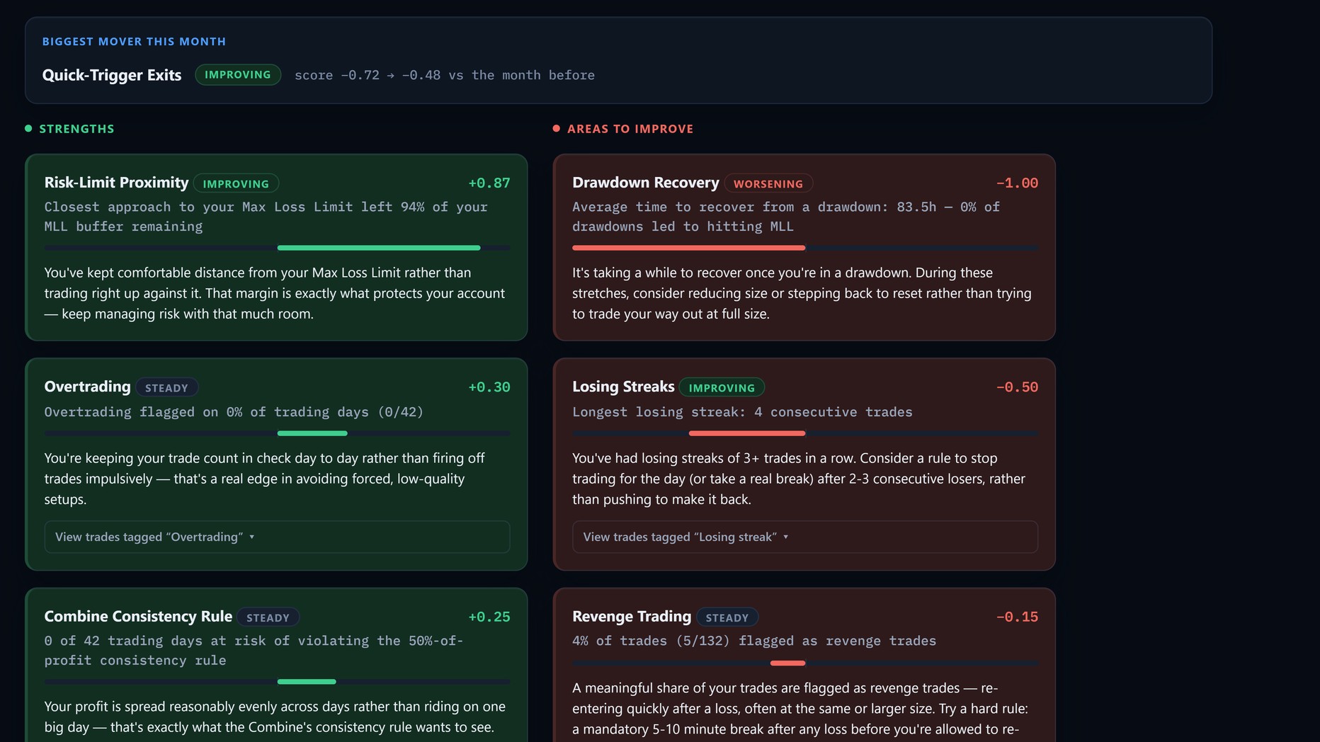 Trader Profile page