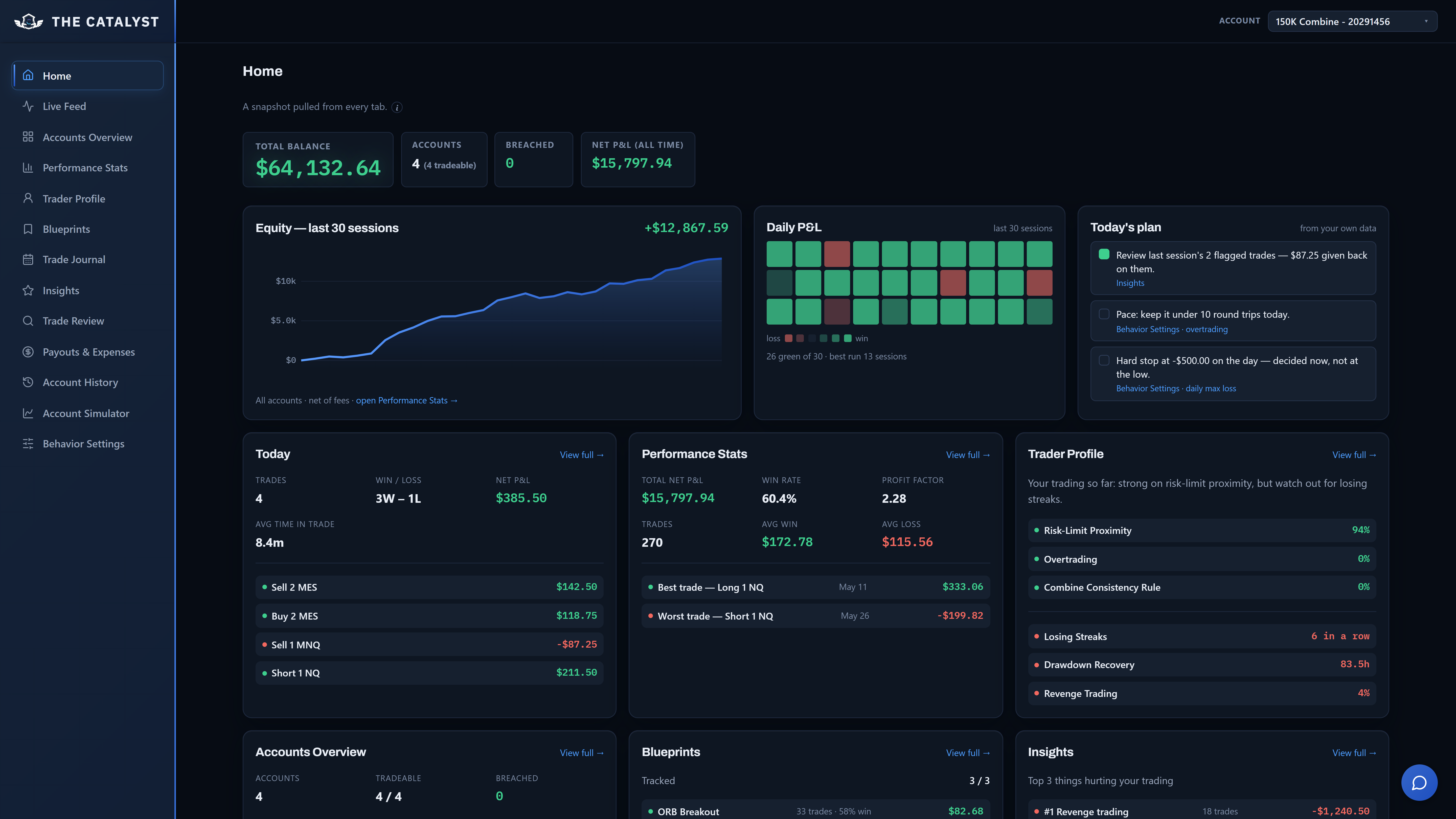 The Catalyst home dashboard in 3D